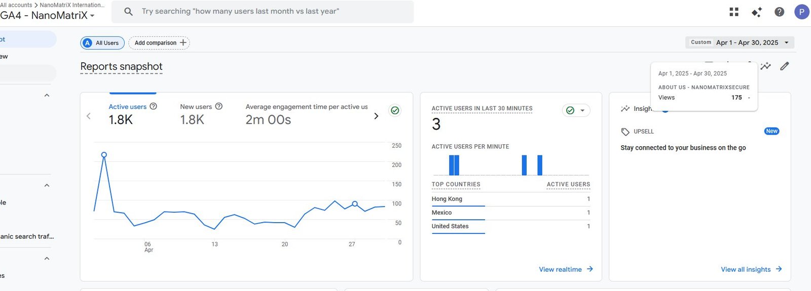 Google Analytics 4 — April 2025: 1.8K active users