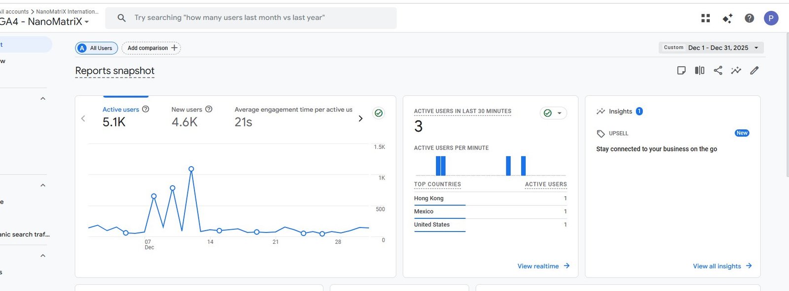 Google Analytics 4 — December 2025: 5.1K active users